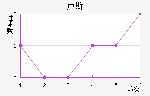¬˹