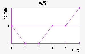 ²ɭ
