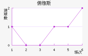 Ӷά˹