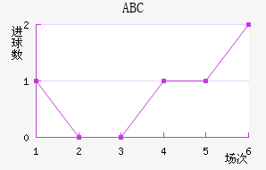 ABC
