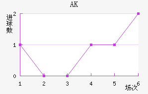 AK