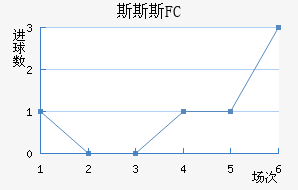 ˹˹˹FC