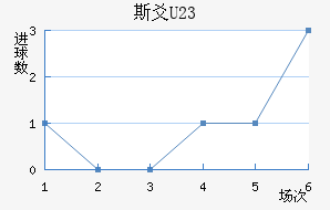 ˹سU23