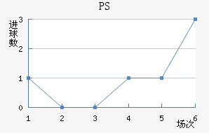 PS׽