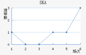 SKAǽ