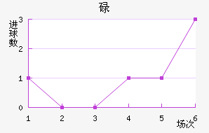 µ