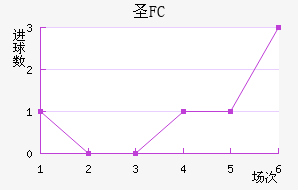 FCʥ