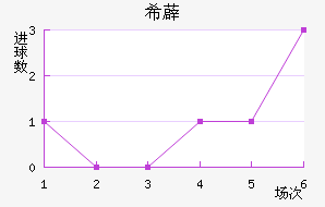 ϣ޵½
