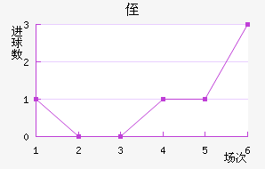 ֶ˹