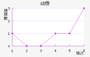 AB籾