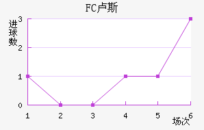 FC¬˹觽