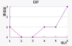 KMV