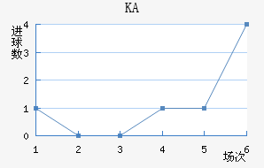 KA