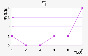 ն