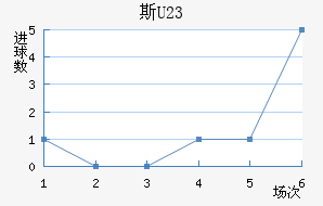 ˹(U23)