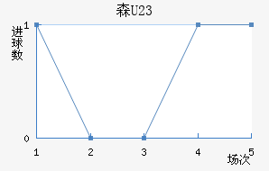 ɭU23
