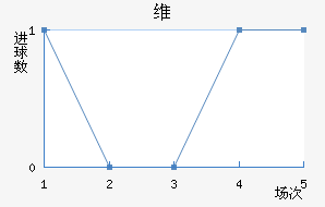 ά