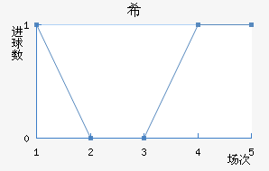 ϣȺ