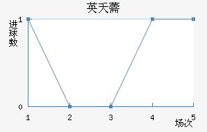 Ӣز޸