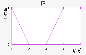 ȶ