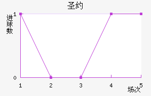 ʥԼ