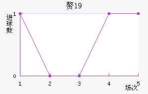 ׸˹U19