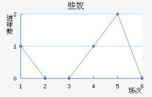 Щū