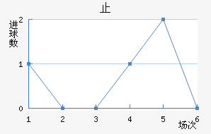 ֹ
