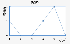 FCв