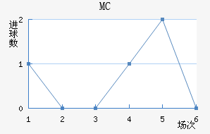 MC