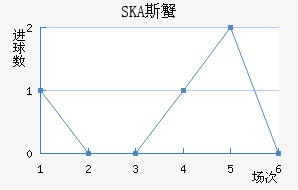 SKA˹з