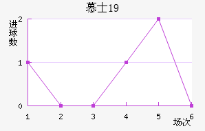 ĽʿU19
