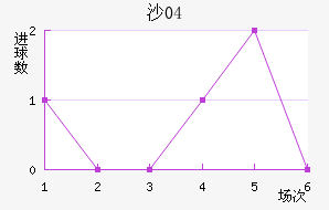 ɳ04