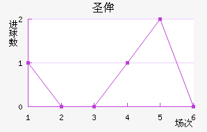 ʥٰ
