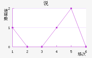 ˵