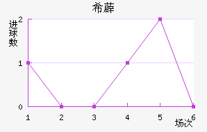 ϣ޵½