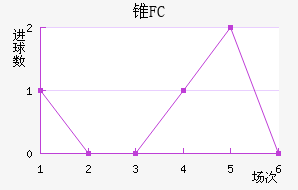 ׶FC