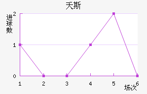 ز˹