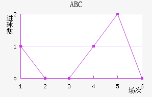 ABC