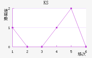 KS