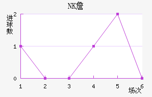 NKղ