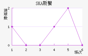 SKA˹з