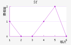 Sfƽ