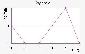 Zag ebie