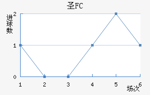 FCʥ