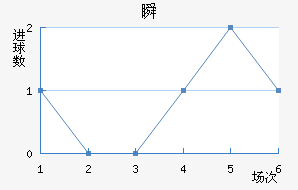 ˲SC