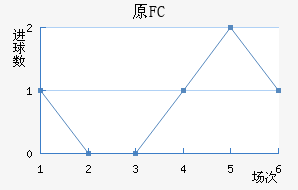ԭFC