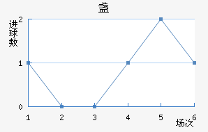 յ½