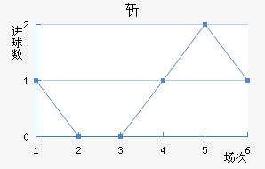 ն