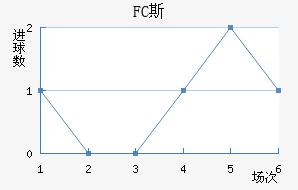 FC˹